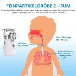 نبولایزر قابل حمل Mesh Nebulizer برند : BerkeMed مدل : YM-3R9۰۱ - تصویر 2
